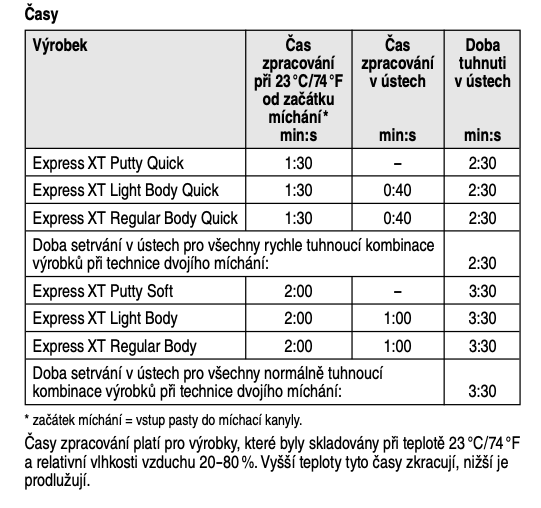 Experr XT putty